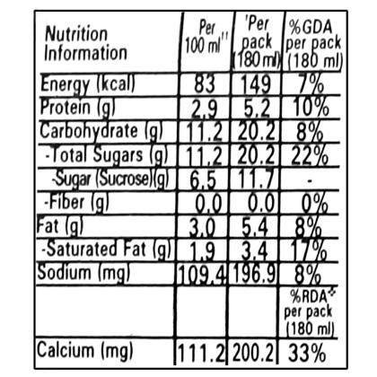 Nescafe Hazelnut Flavoured Coffee And Milk Beverage 180 ml (Tetra Pak) - Image 8