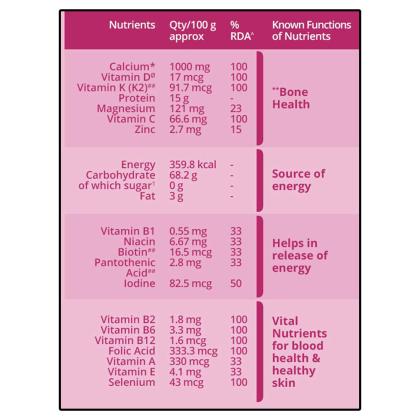 Women's Horlicks Caramel 400 g - Image 7